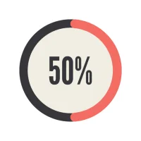 Percentage Calculators